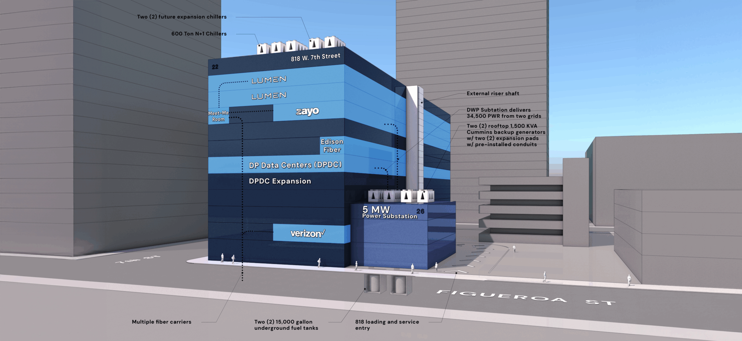What Is Carrier-Neutral Connectivity?
